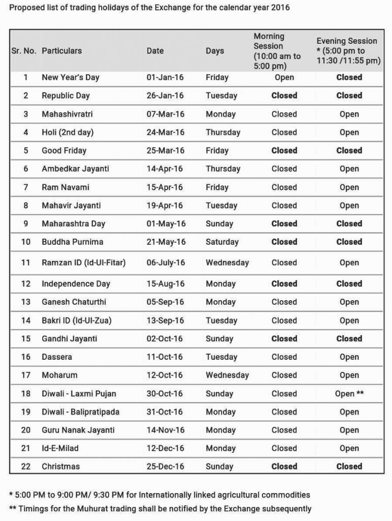 INDIA MCX TRADING HOLIDAYS 2016