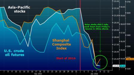 Stocks Slip With Crude Oil