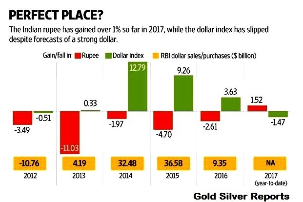 Has the rupee found its Goldilocks level?