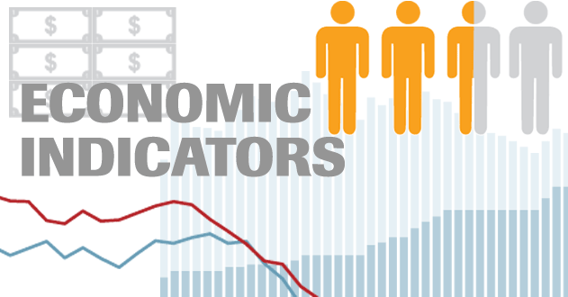 economic indicaors