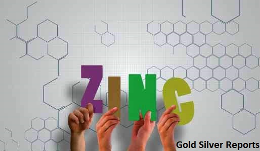 ZINC MCX TIPS TODAY