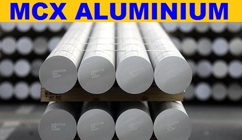 Aluminium MCX - Aluminium forecast
