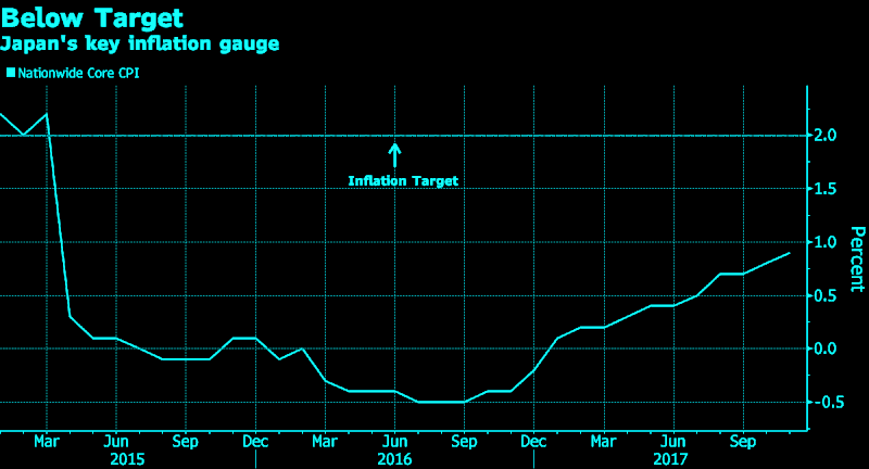 Japan Inflation