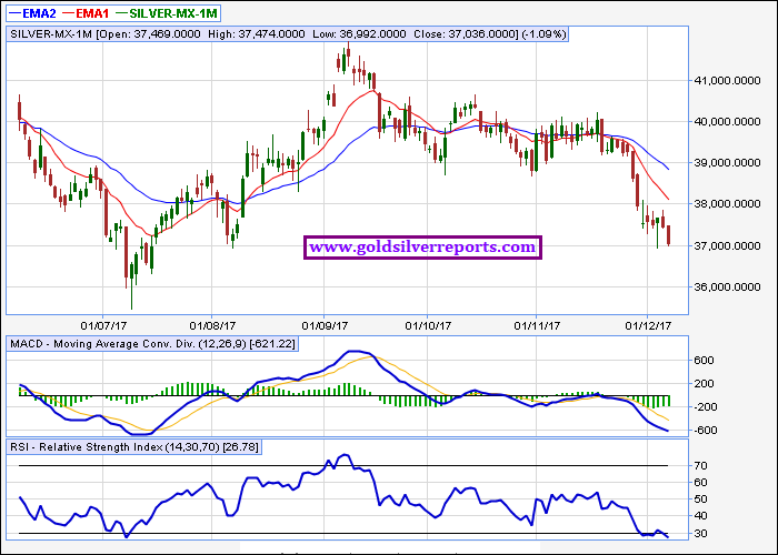 Silver MCX