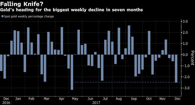 U.S. Rates Outlook