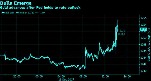 Gold Traders