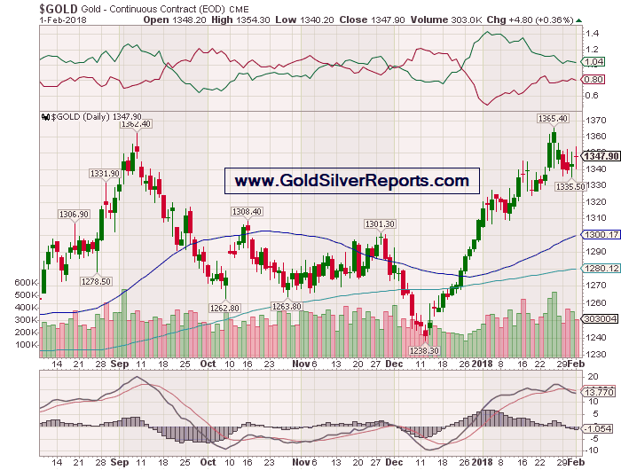 Comex Gold Price Forecast Report