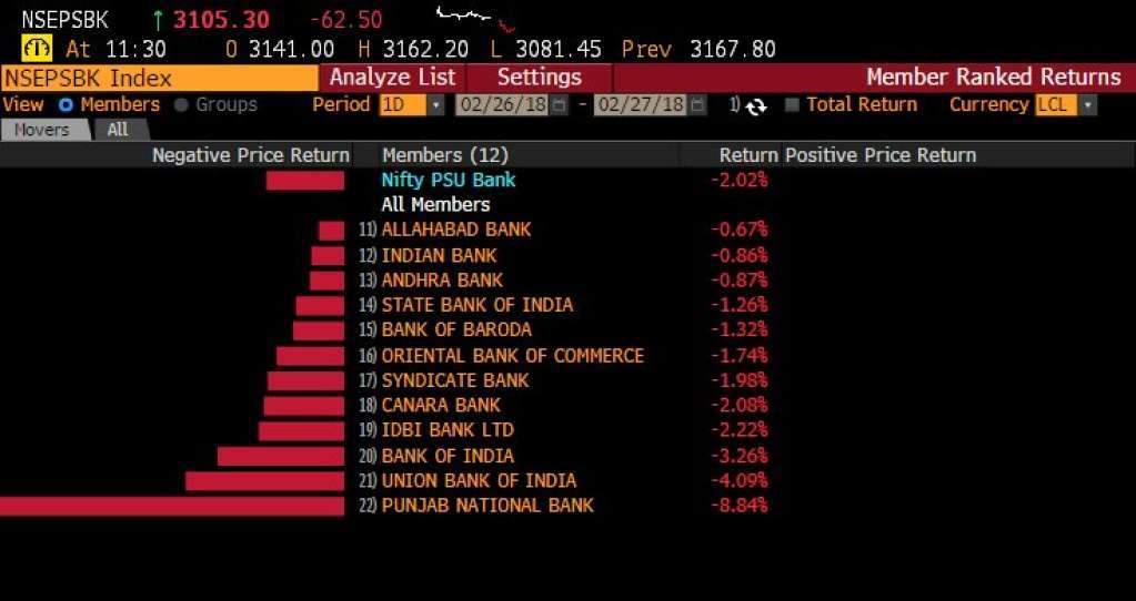 PSU Bank Shares