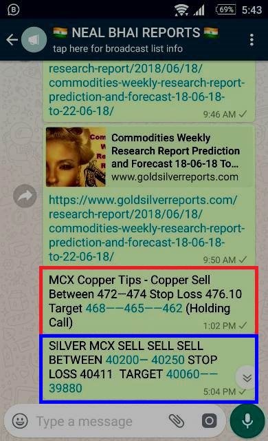 MCX Silver and Copper Yesterday Sell Call Rocking Watch Silver & Copper Pani Pani
