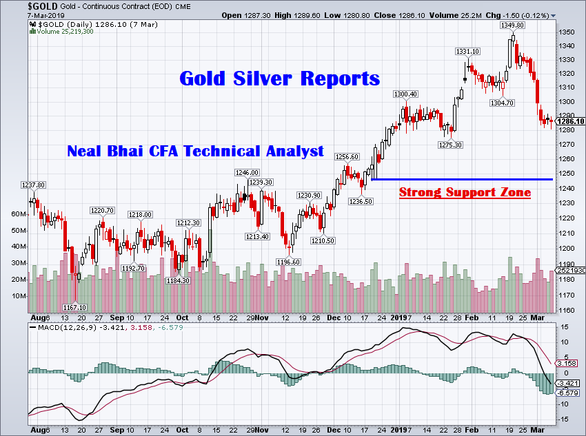 ANALYSTS: NEW ZEALAND SHOOTING SENT GOLD PRICE HIGHER