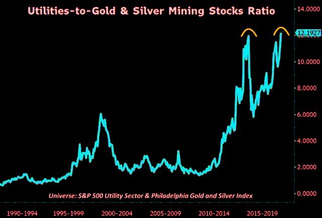 Gold & Silver Mining Stocks