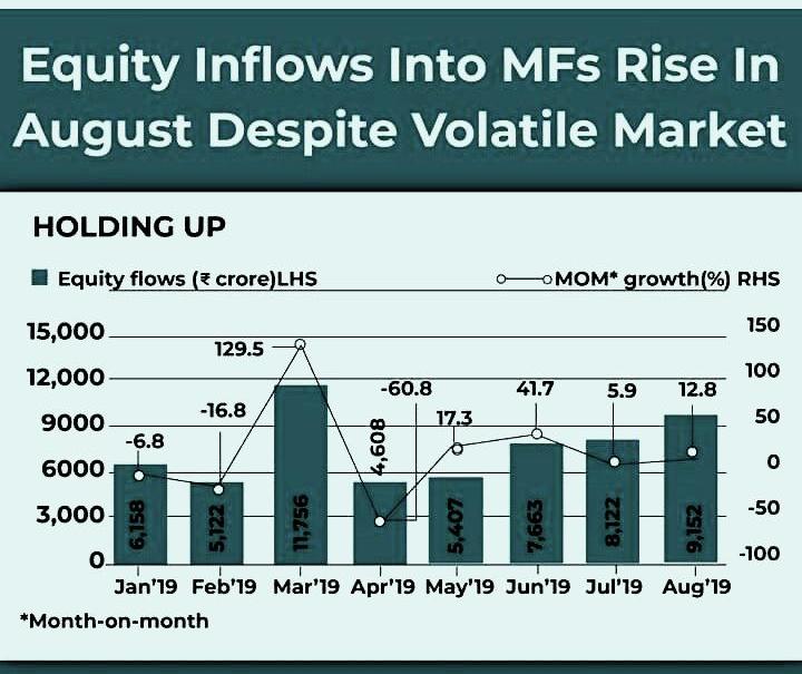 Equity Inflow