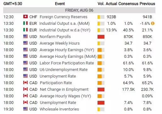 Nonfarm Payrolls Preview