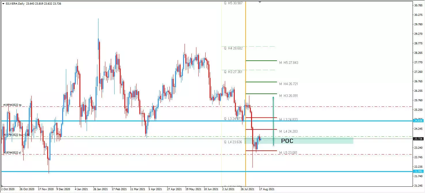 Silver Price