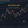 gold price chart