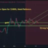 Gold Prices