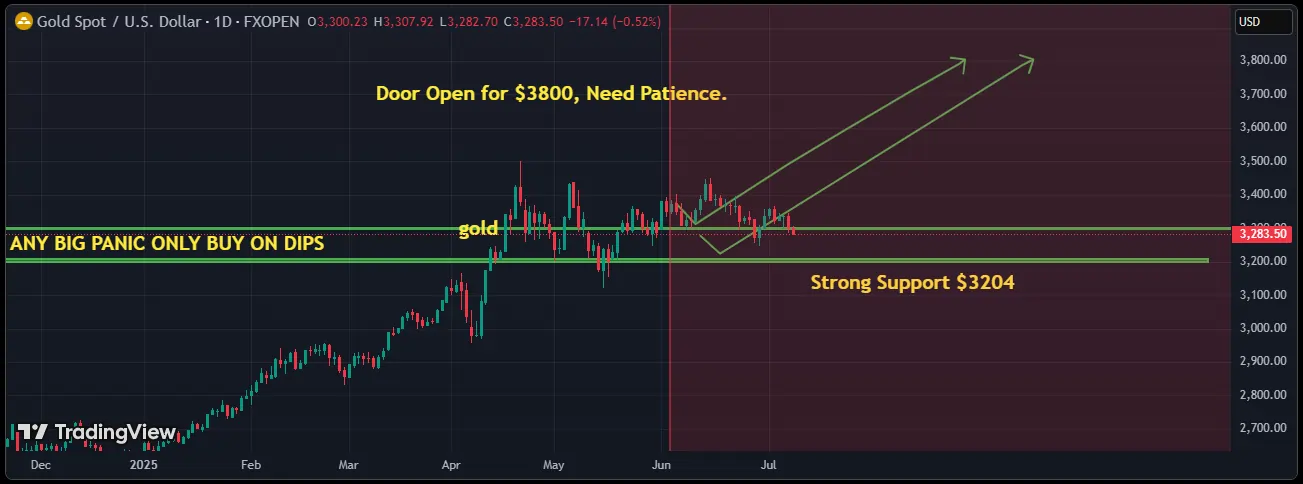 Gold Prices