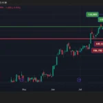 MCX Silver