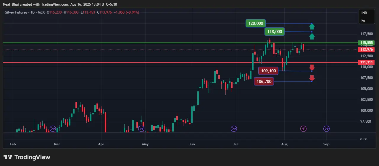 MCX Silver