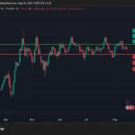 XAU/USD