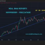 XAUUSD Technical Analysis