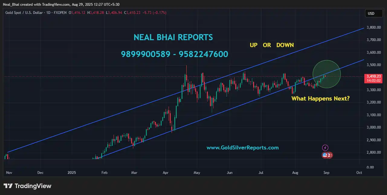 XAUUSD Technical Analysis