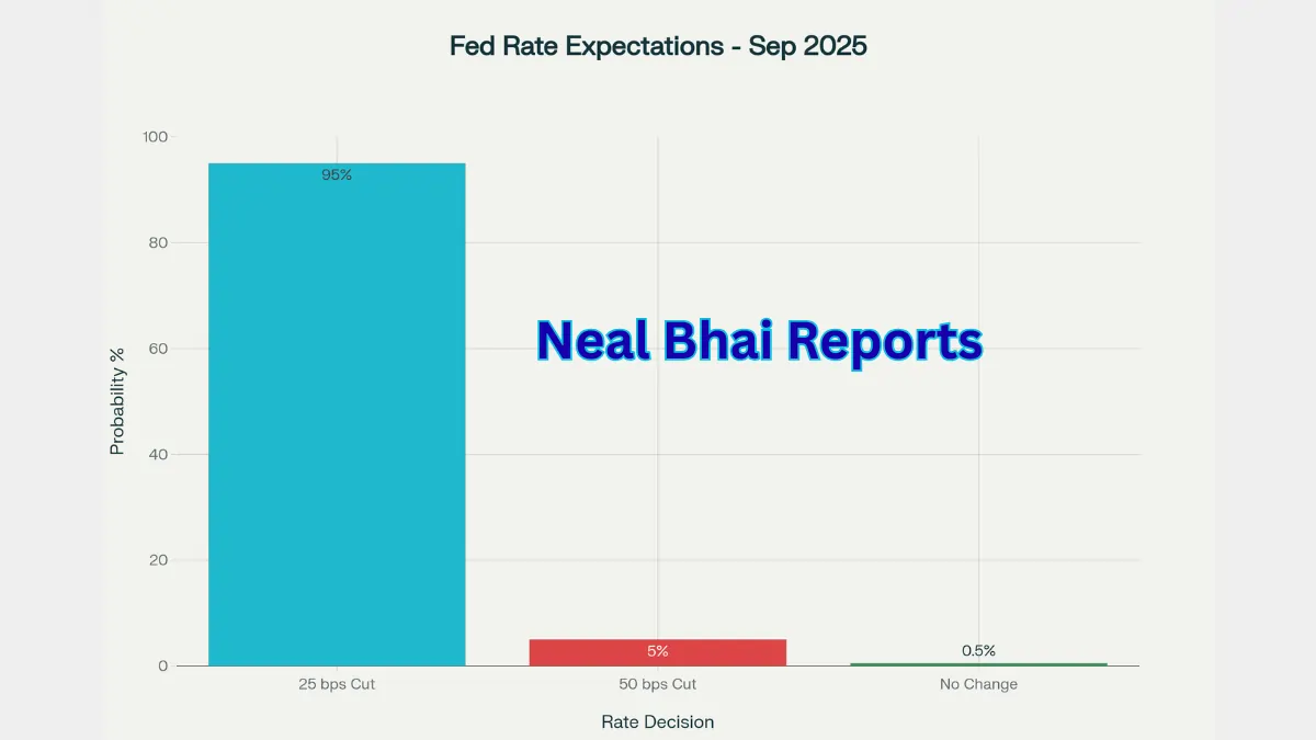 Fed Rate Decision
