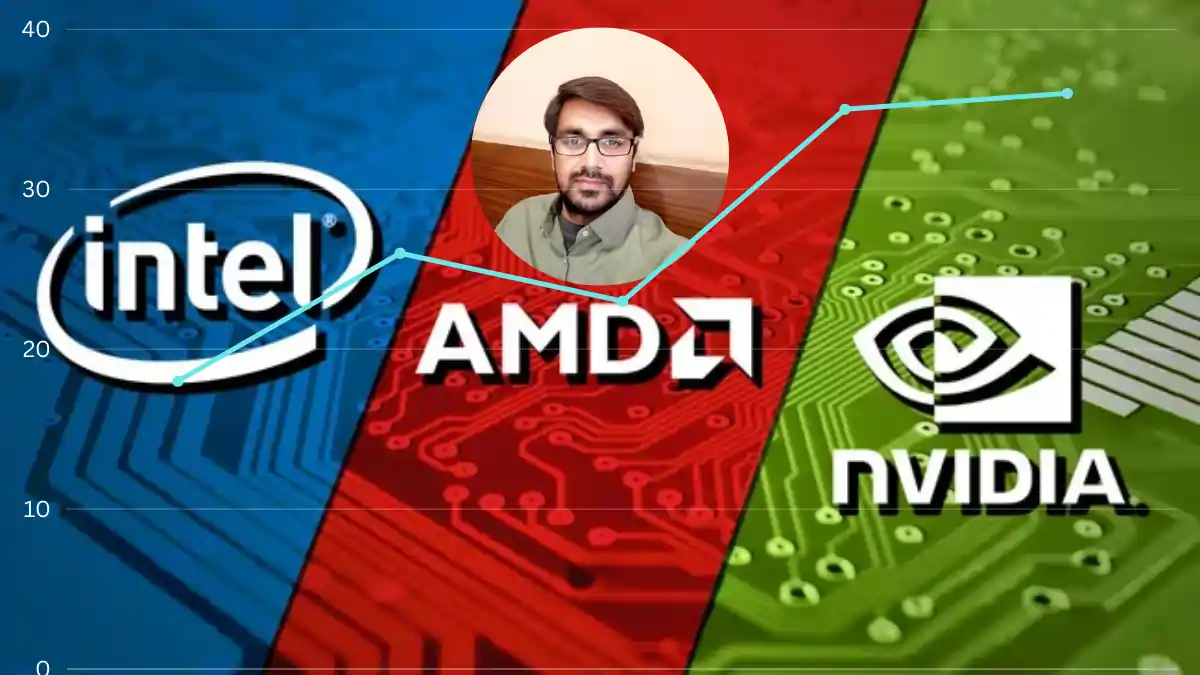 Intel Share Price:
