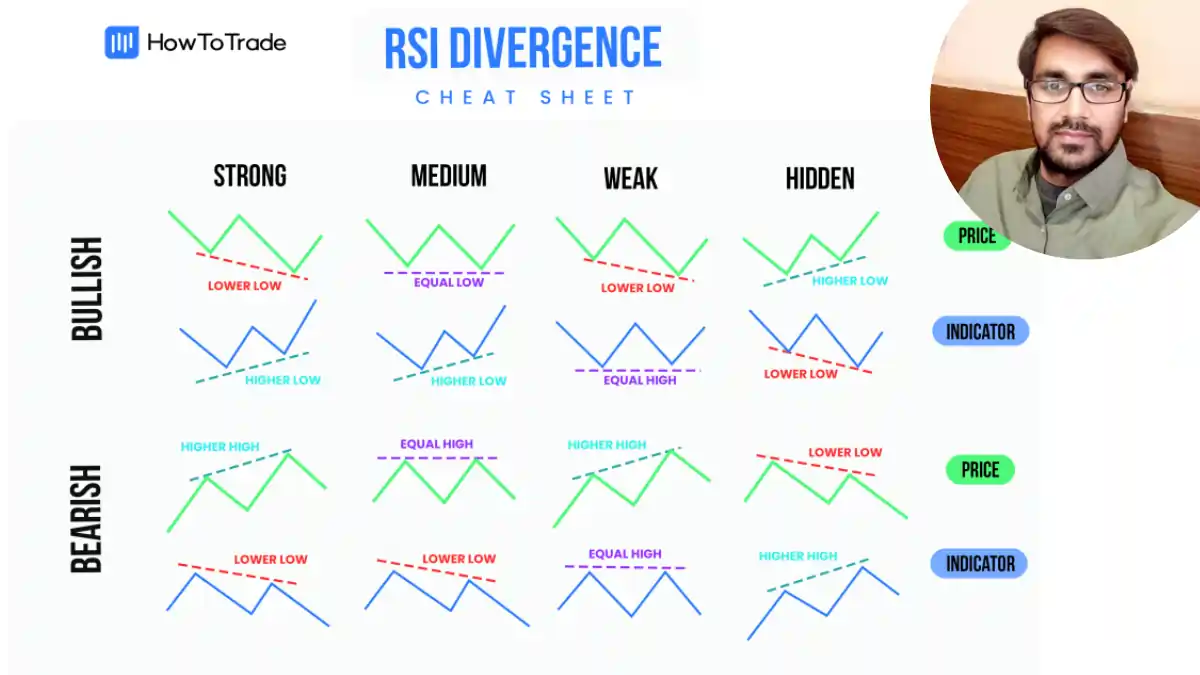 Relative Strength Index (RSI)