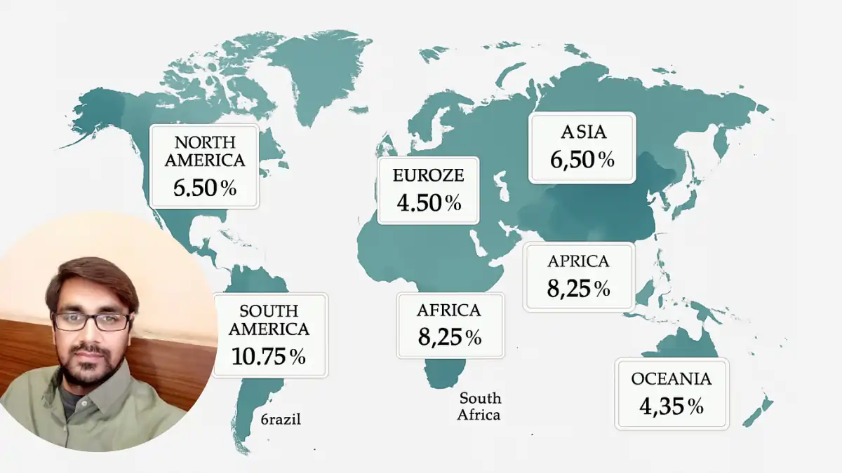 World Interest Rates